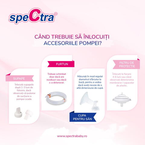 SPECTRA Kit premium 32mm (biberon+accesorii)
