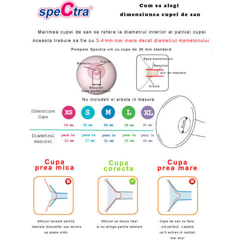 SPECTRA Kit premium 20 mm (biberon+accesorii)