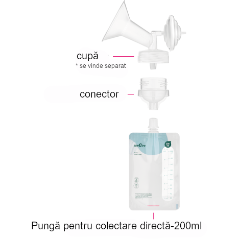 SPECTRA Pungi colectare lapte cu conectare directa (10 pungi, conector inclus)