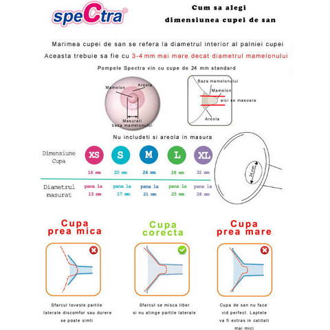 SPECTRA Kit premium 32mm (biberon+accesorii) - RESIGILAT