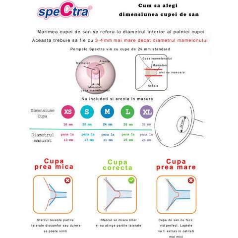 SPECTRA Set cupa pentru san - 20 mm - RESIGILAT