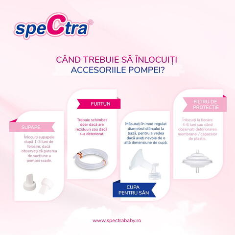 SPECTRA Set cupa pentru san - 20 mm - RESIGILAT